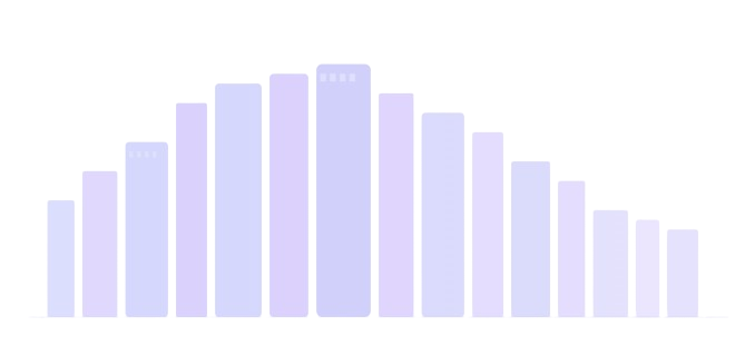 Quick Market Overview Charts - 2025 Canada