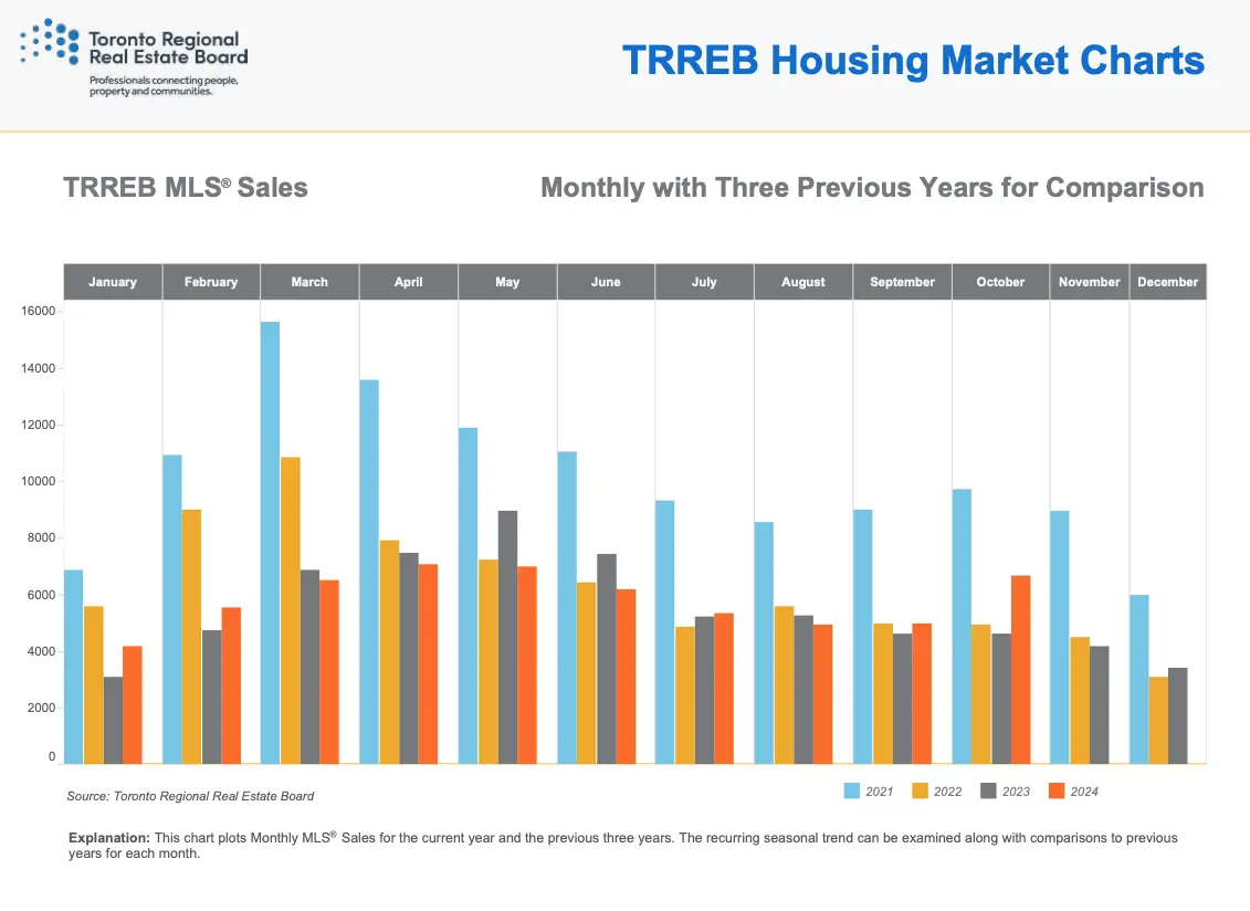 Toronto Real Estate Market 2024: Trends, Prices & Forecasts | Ultimate Guide
